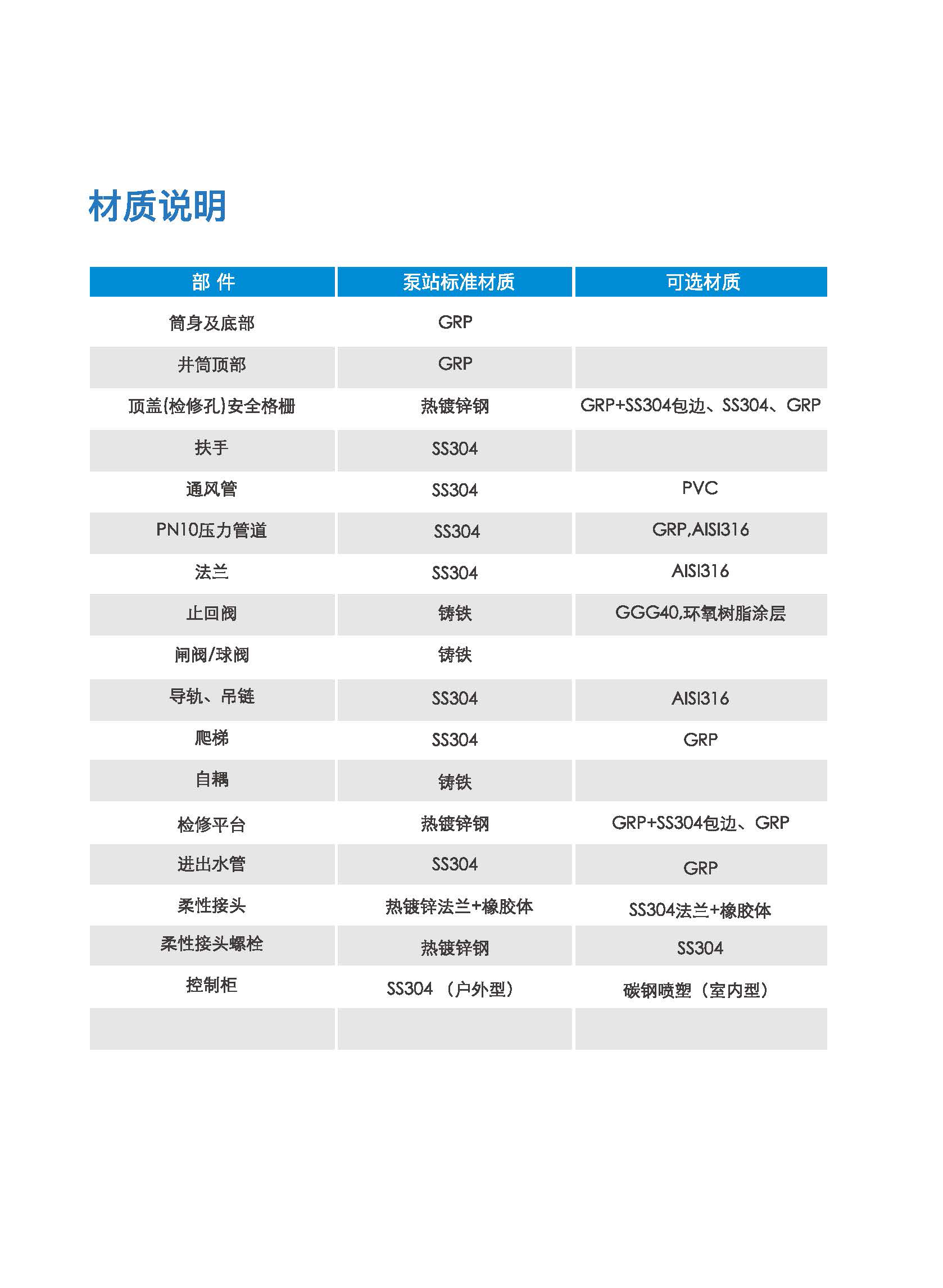 泵站一體化設(shè)備(圖2)