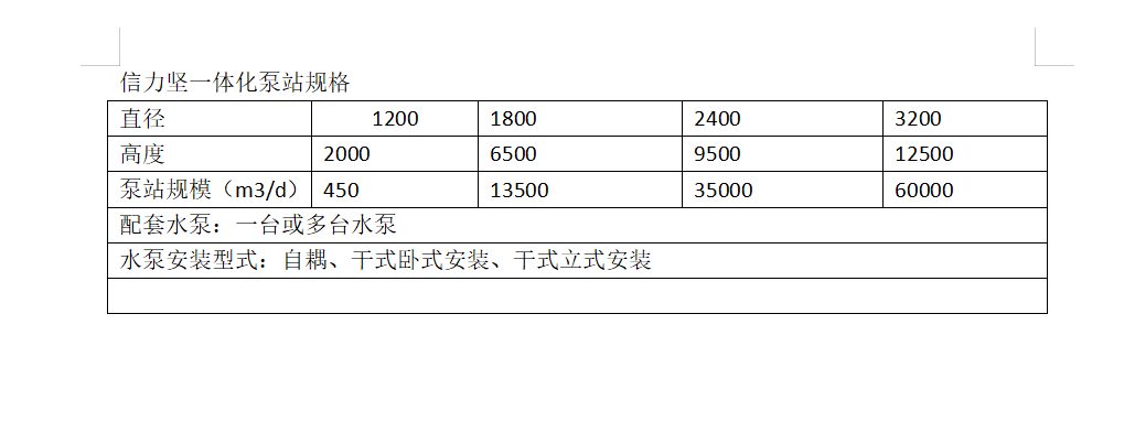 泵站一體化設(shè)備(圖1)